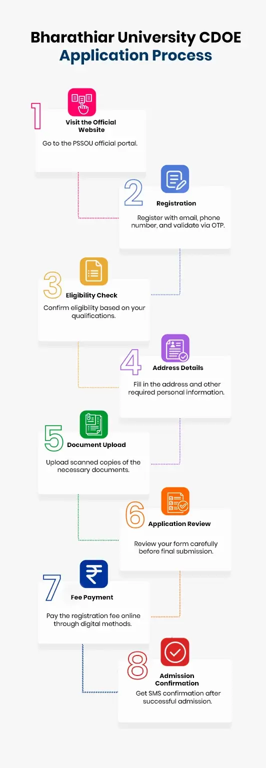 Bharathiar University Distance Education CDOE online application process